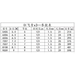 Cần tay Phi Thanh Quyết  F2( Săn Hàng )_ tăng kèm 1 ngọn
