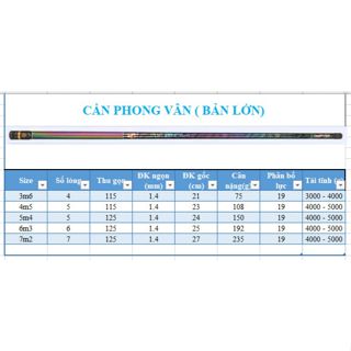 [Bảo Hành 2 lóng] Cần Tay Phong Vân ( bản lớn)  - Tặng 1 ngọn _ Bảo hành 1 lóng trọn đời trừ gốc