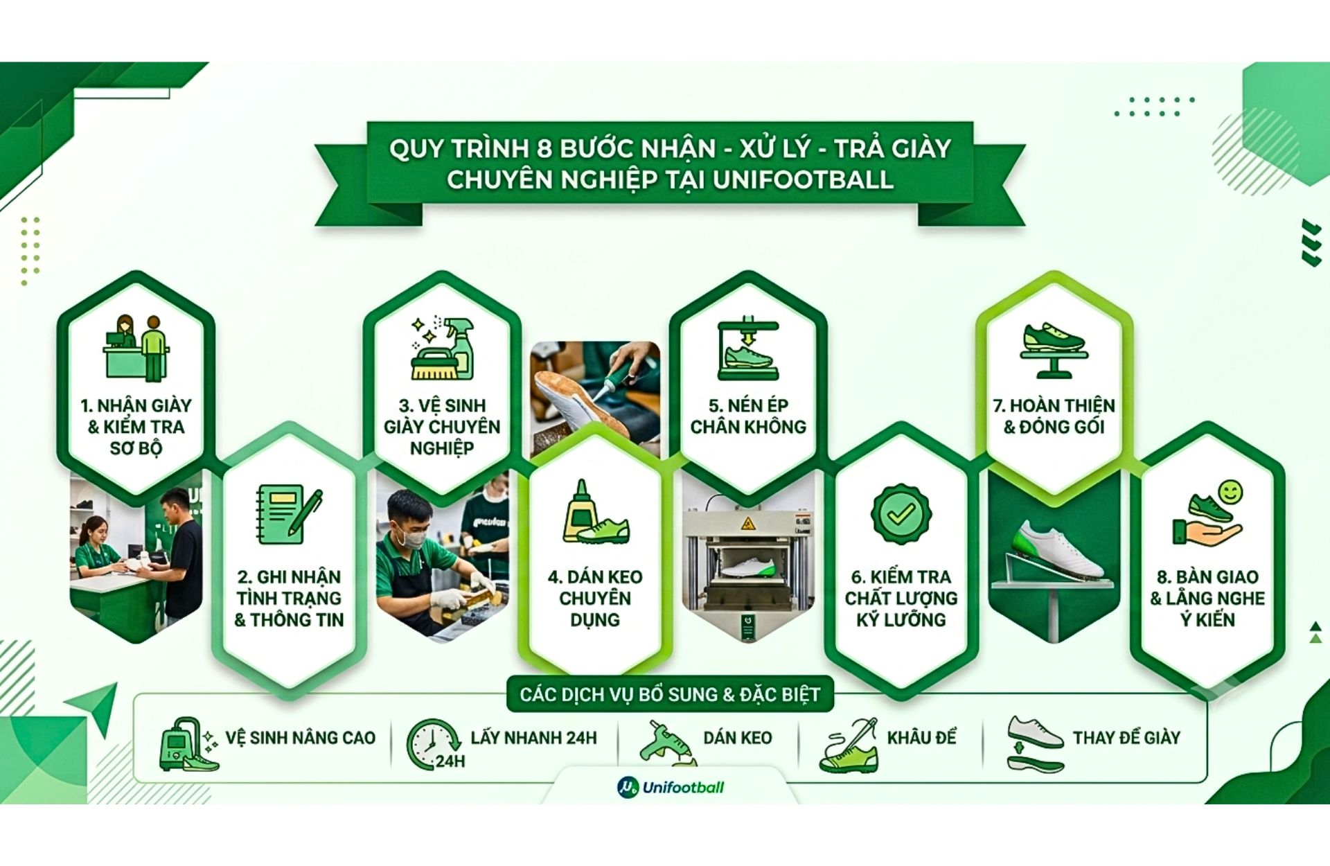 Quy trình vệ sinh giày chuẩn 8 bước bạn nên biết !