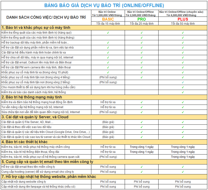 Gói dịch vụ Bảo Trì Máy Tính NP-BTMT-BASIC | Online (hàng quý) | Tối đa 15 máy tính