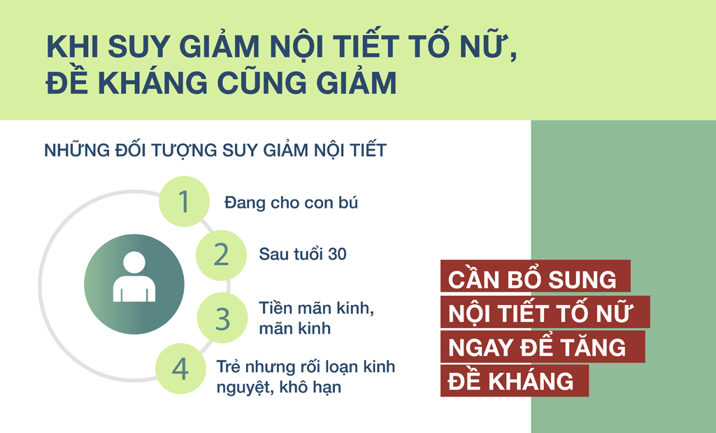 Phụ nữ giảm nguy cơ mắc Covid-19 nhờ có hàm lượng nội tiết tố Estrogen cao
