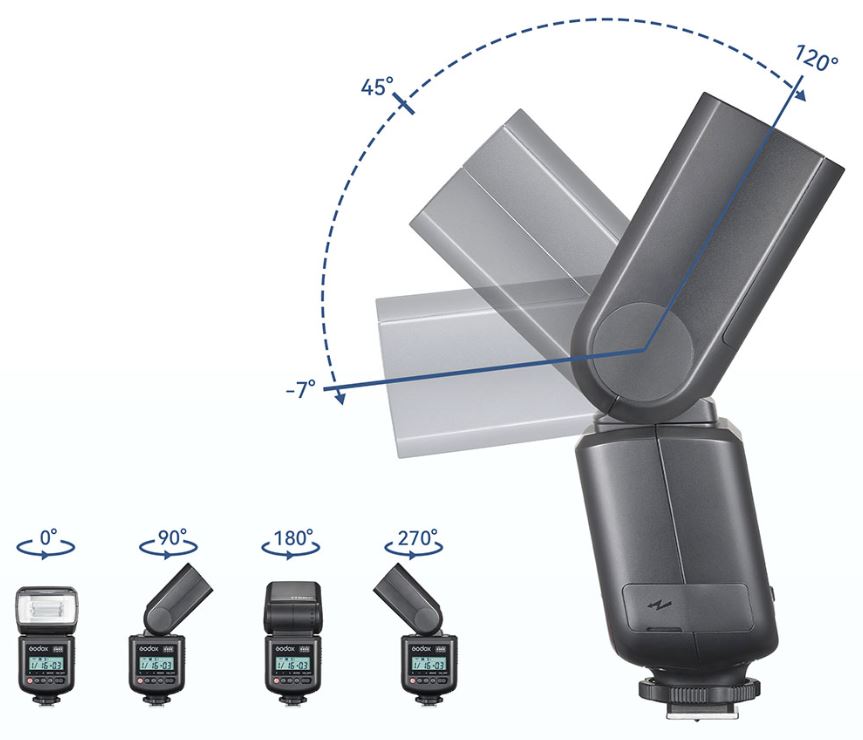 Đèn Flash máy ảnh Thinklite Godox - TT520III