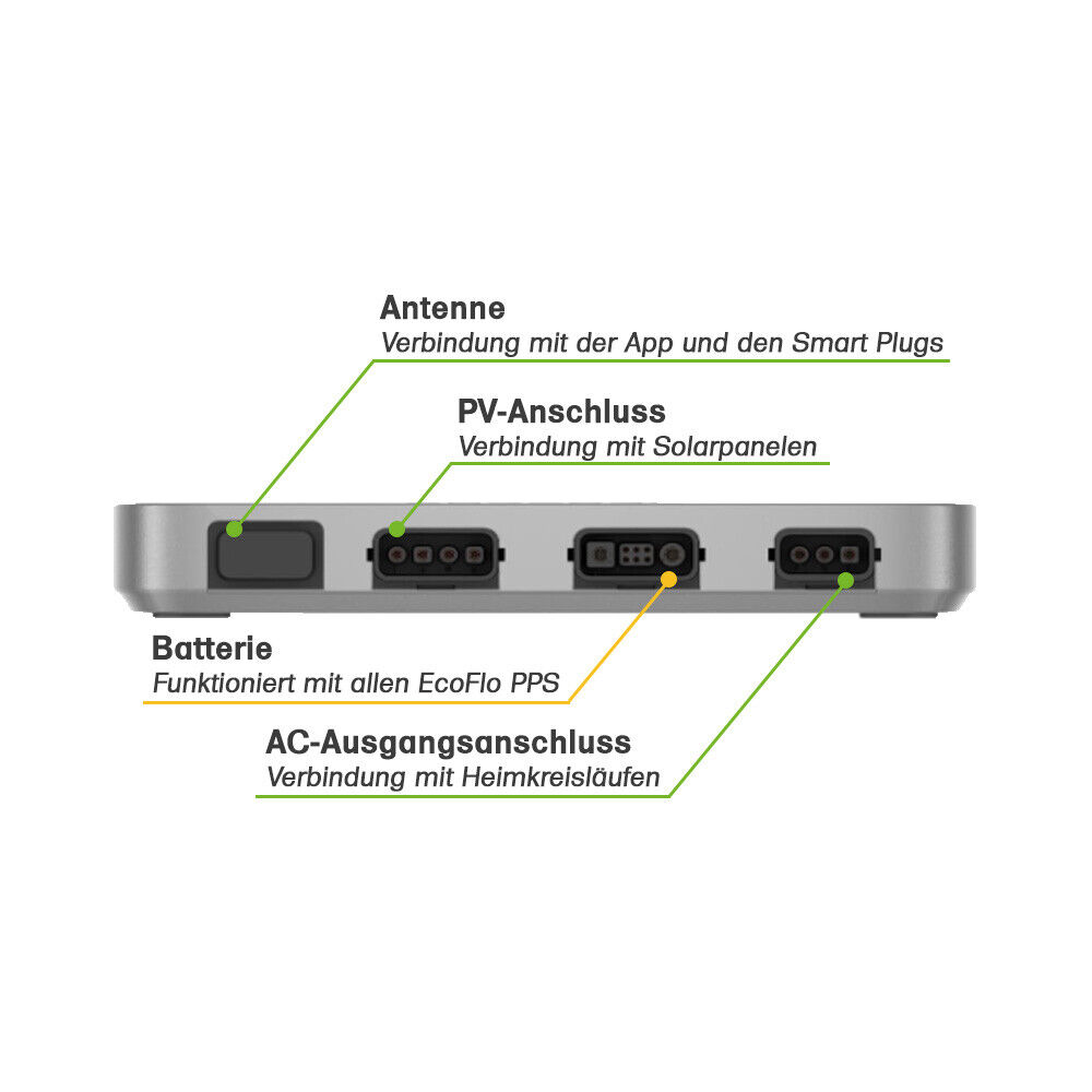 EcoFlow PowerStream Microinverter ( Biến Tần EcoFlow ) | Chính Hãng
