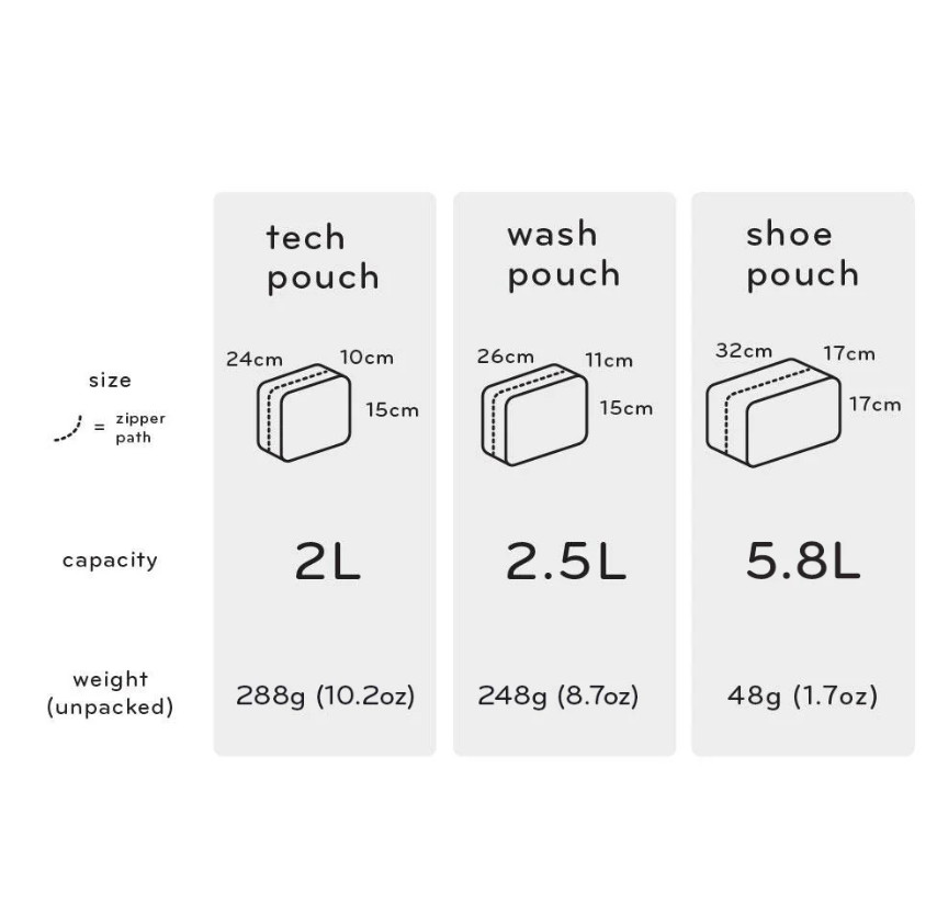 Túi Peak Design Wash Pouch | Chính Hãng