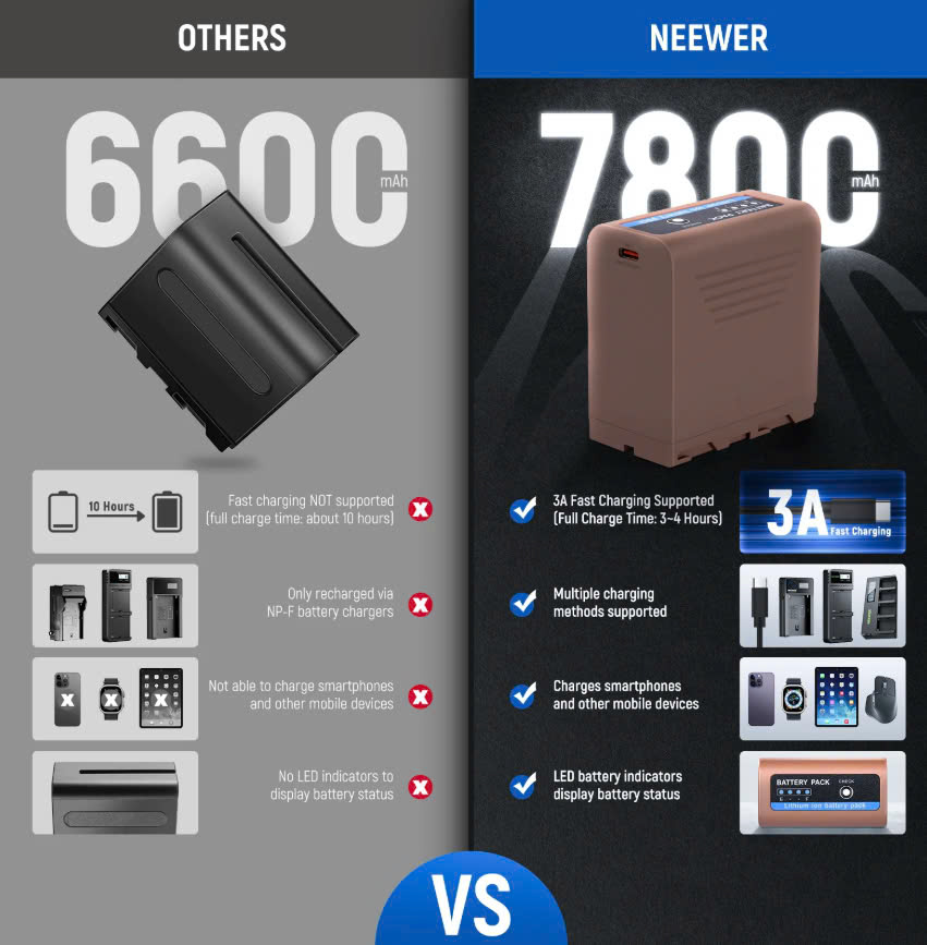 Pin Neewer TP-F970 ( 7800mAh ) For Sony | Chính Hãng