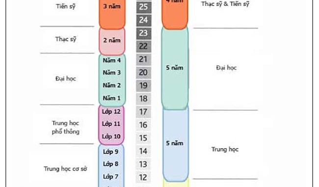 Câu chuyện giáo dục Việt Nam và Thế Giới