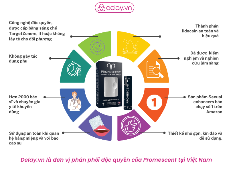 Xuất tinh sớm cải thiện rồi tái phát: nguyên nhân và cách xử lý