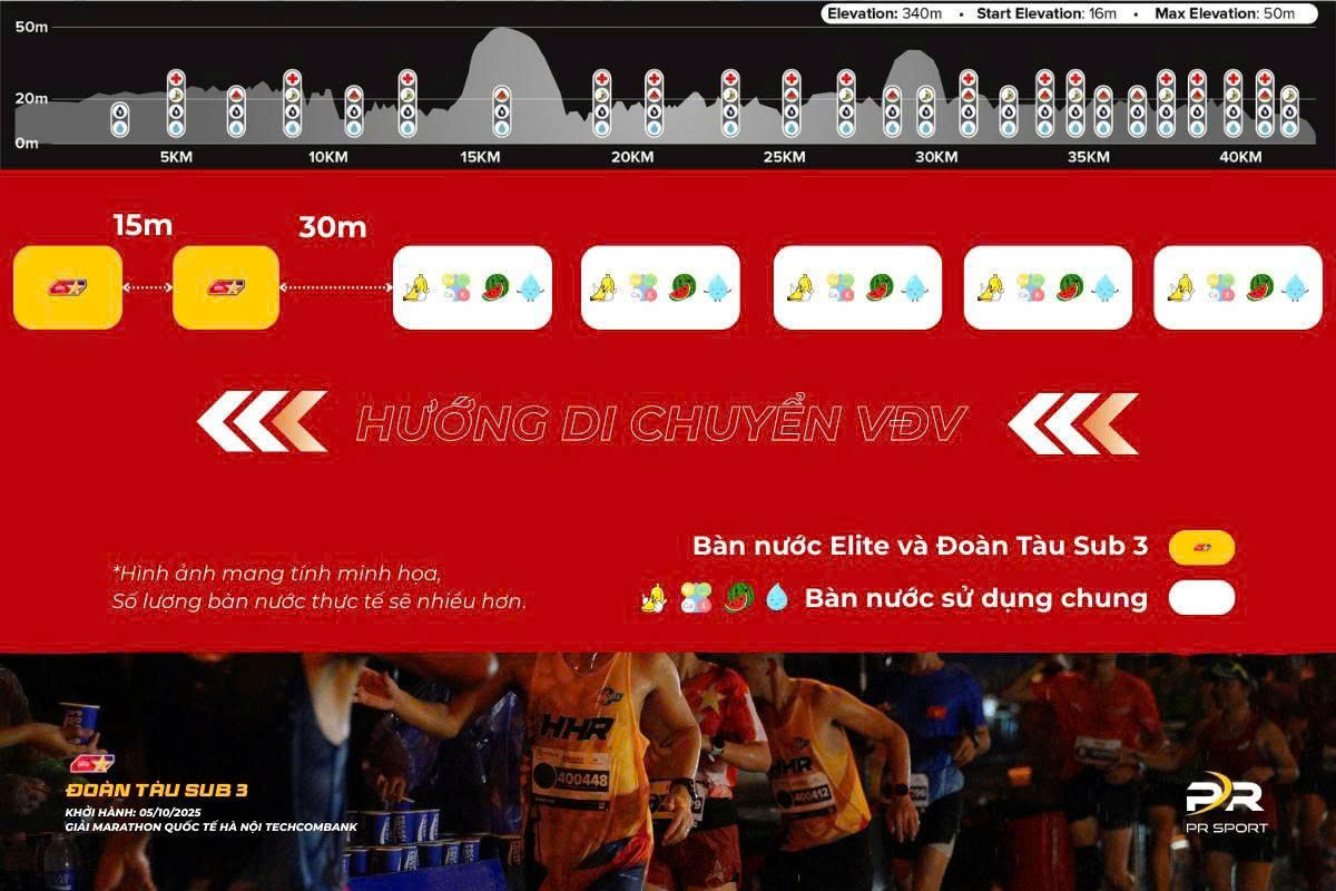 Trạm nước Đoàn Tàu Sub 3 | ưu tiên được tiếp sức chuyên nghiệp như Elite