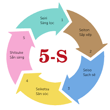 5S DOANH NGHIỆP TỐT RA SAO?