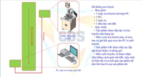 PHÂN LOẠI - CHẾ BIẾN ĐƠN GIẢN VỚI 1 HỆ THỐNG DÂY CHUYỀN SẢN PHẨM