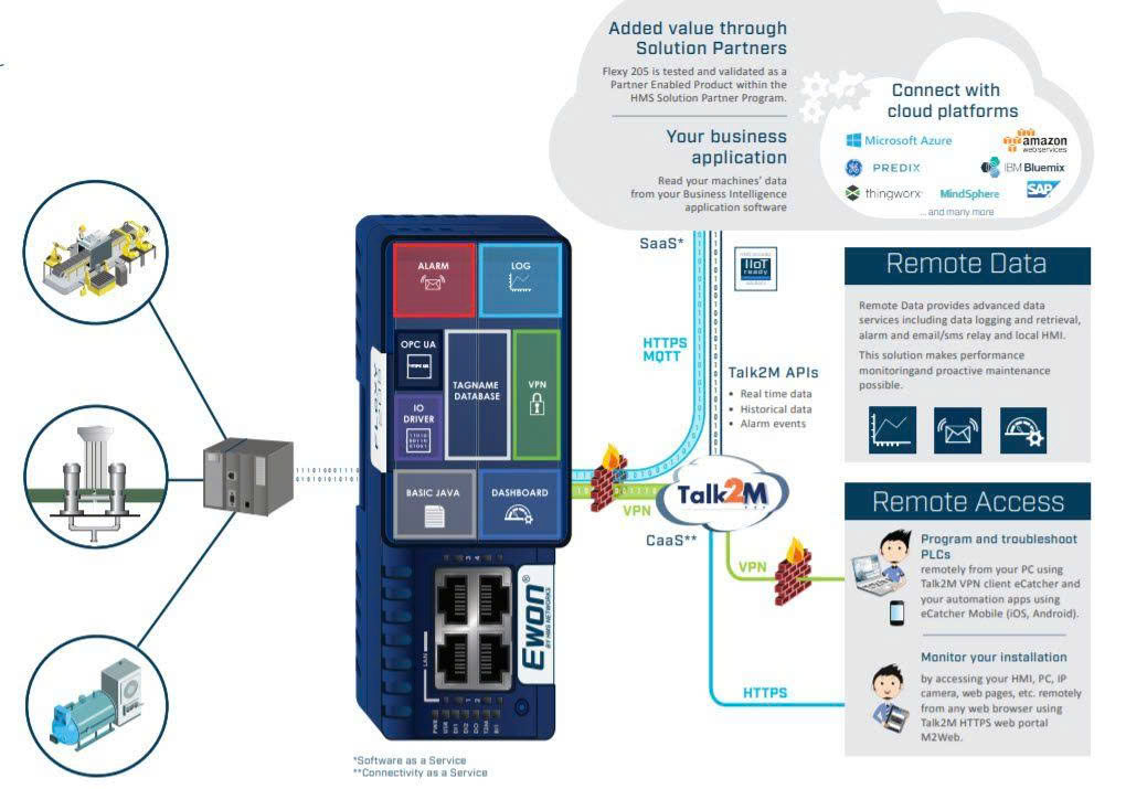 Ewon Flexy – A Modular Industrial Gateway