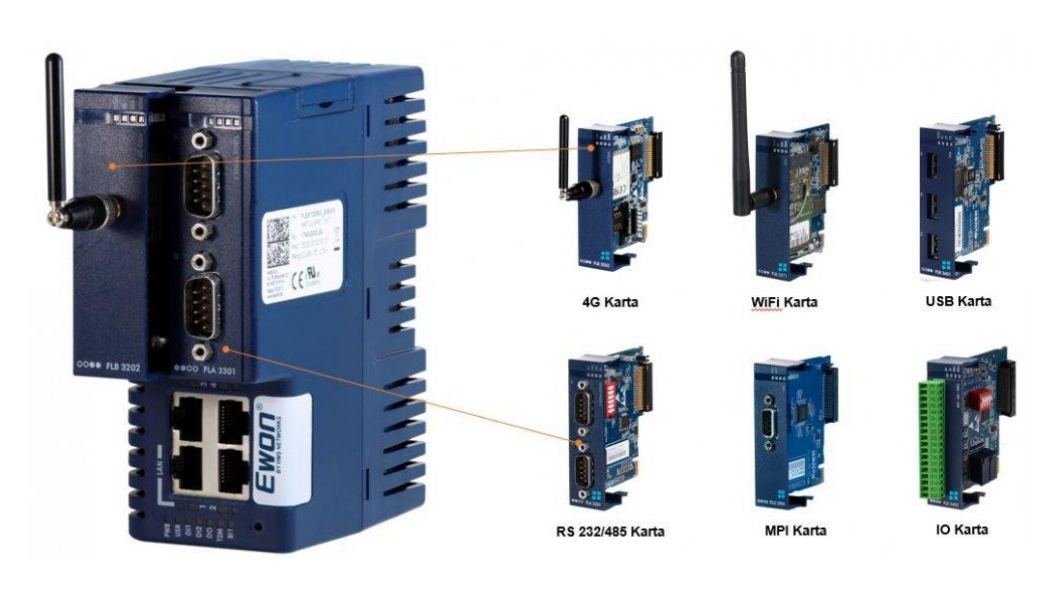 Ewon 205 Extension Card, boosts Ewon Flexy's connectivity with an MPI port