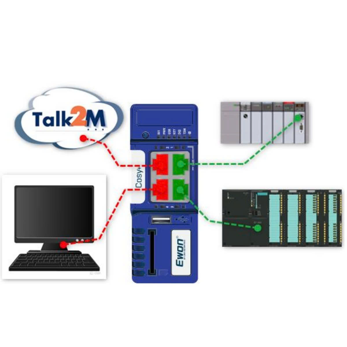 Ewon COSY 131 Ethernet Industrial Remote Access Router