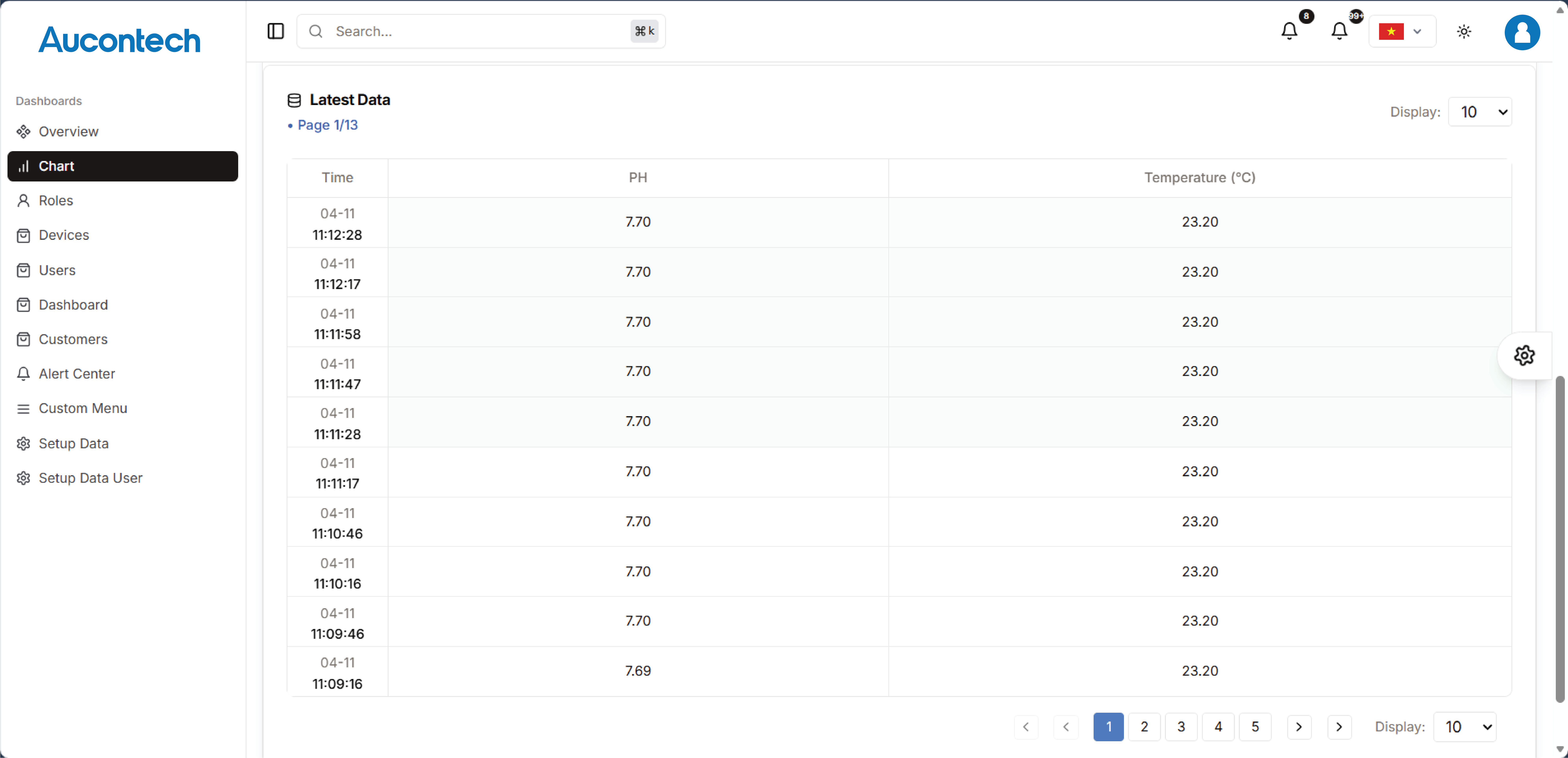 Hệ thống cảnh báo nhiệt độ trên Website của Aucontech