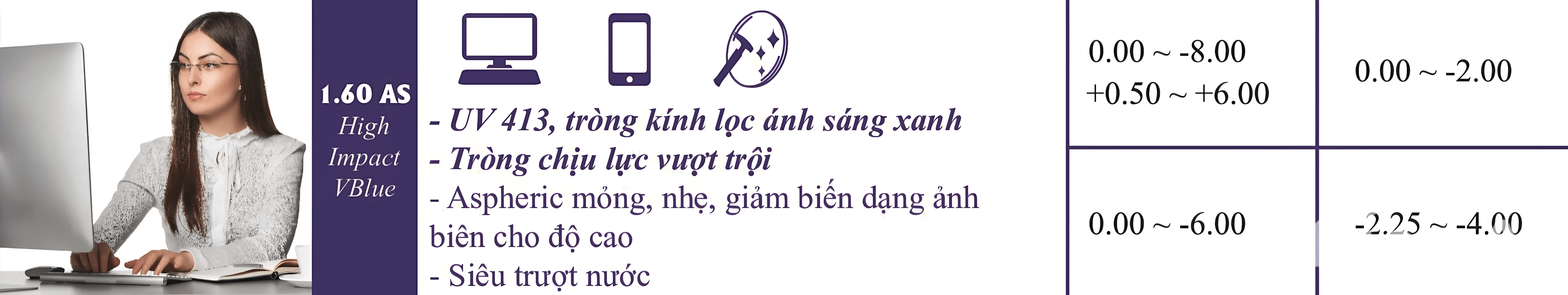 VisionX 1.6AS High Impact VBlue