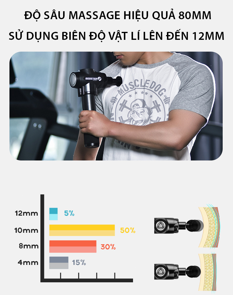 Booster E - 9 Mức Độ - 6 Đầu Massage- Máy Massage Thư Giãn Cơ Bắp