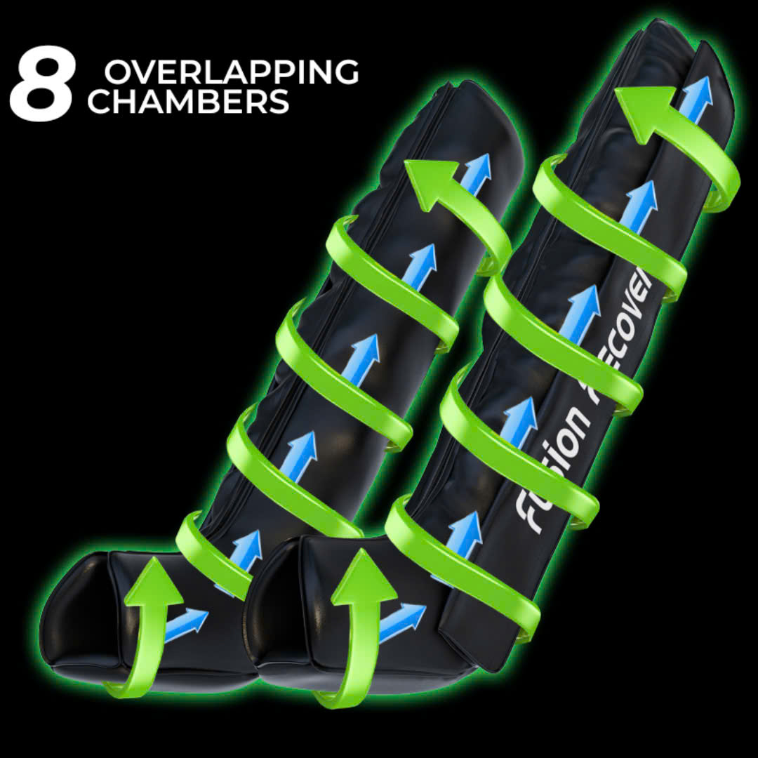 Máy Massage Nén Khí Fusion Phục Hồi Cơ Chân Chuyên Sâu