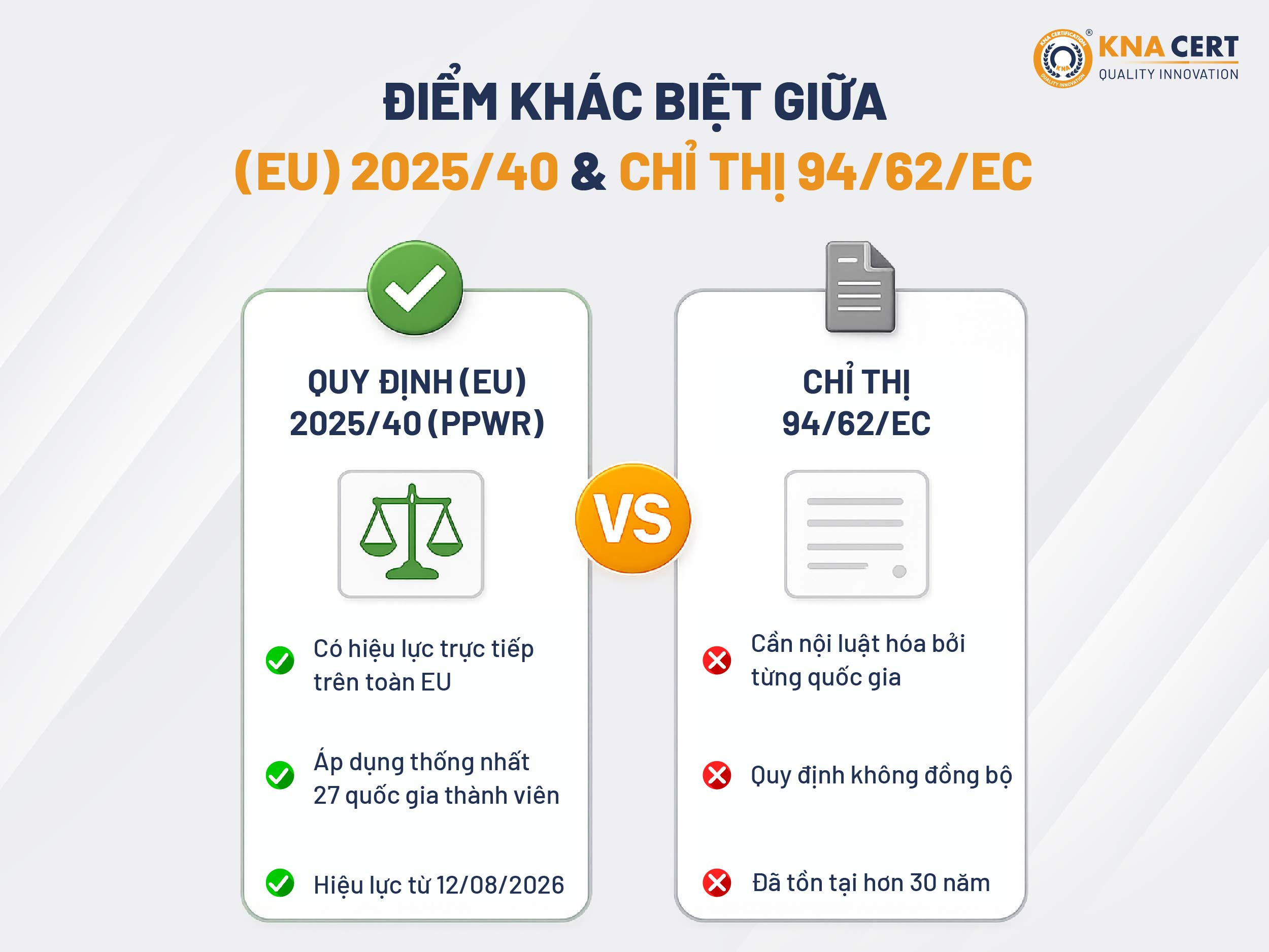 Quy định (EU) 2025/40 Khác Gì So Với Chỉ Thị Bao Bì Cũ 94/62/EC