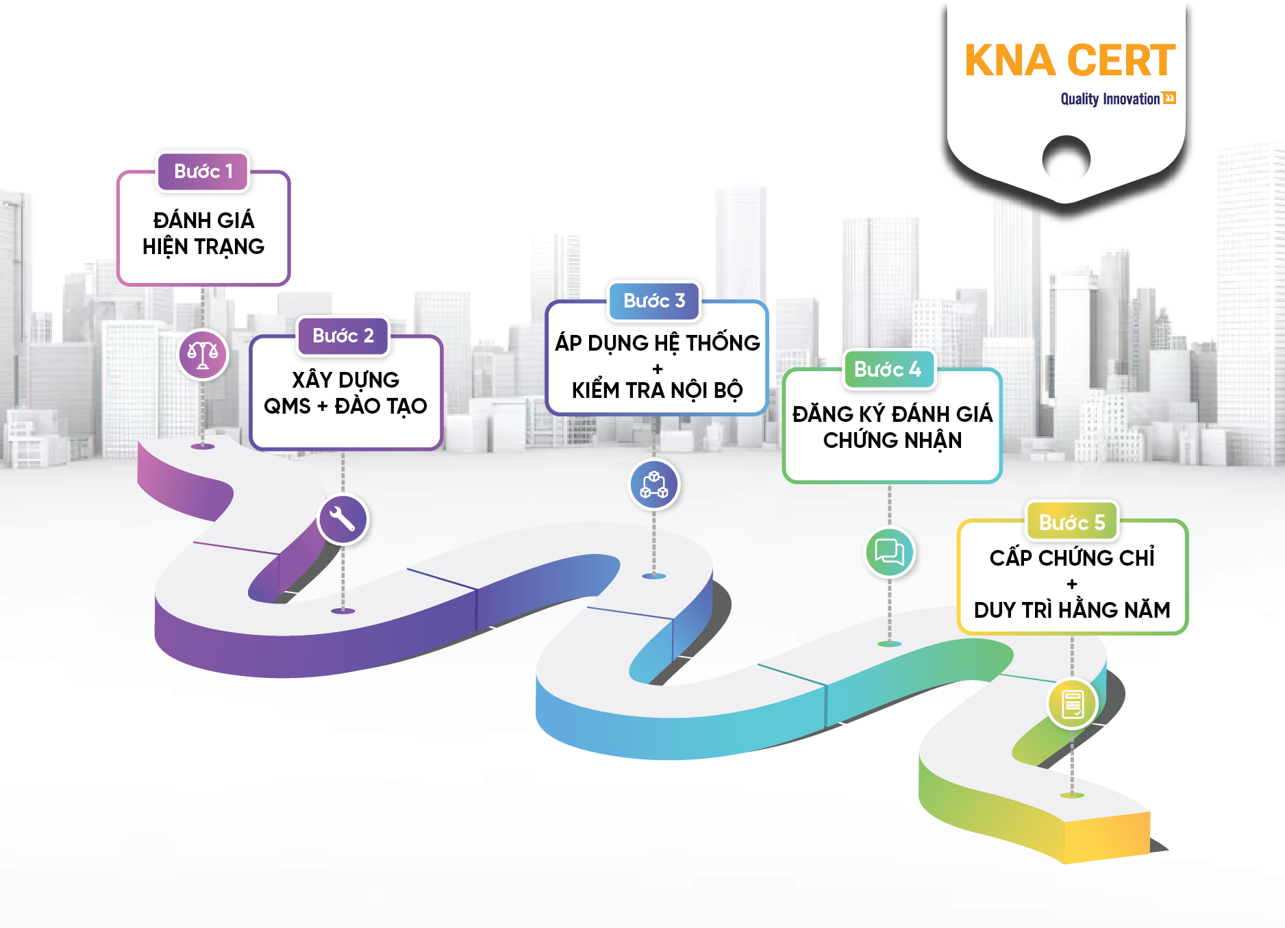 Tổng kết nhanh quy trình đăng ký ISO 9001 bằng sơ đồ minh họa