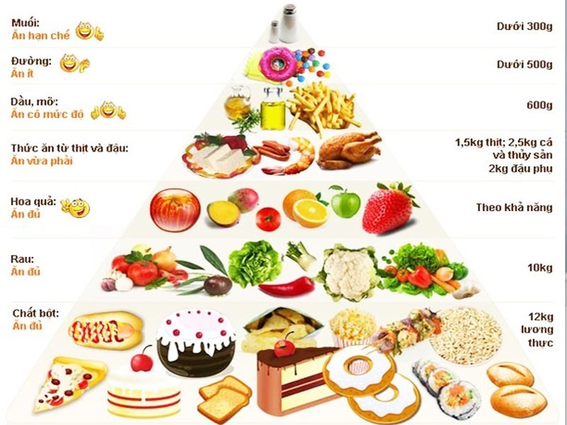 CHẾ ĐỘ ĂN CHO NGƯỜI TẬP GYM ĐẠT HIỆU QUẢ TUYỆT ĐỐI  (phần 1)