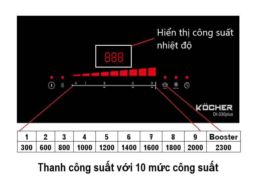 Bếp Từ KOCHER DI-330 PLUS