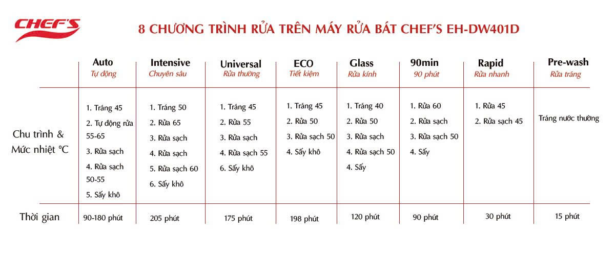 Máy rửa chén CHEFS EH-DW401D