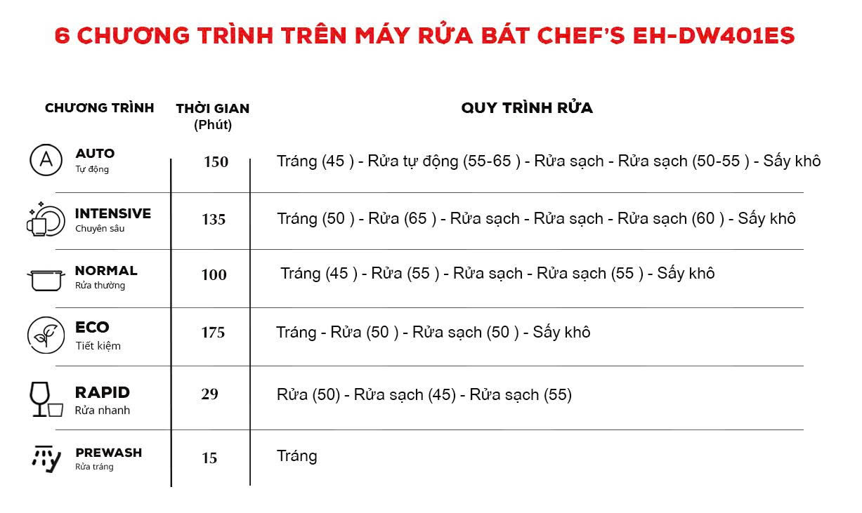 Máy rửa chén CHEFS EH-DW401ES