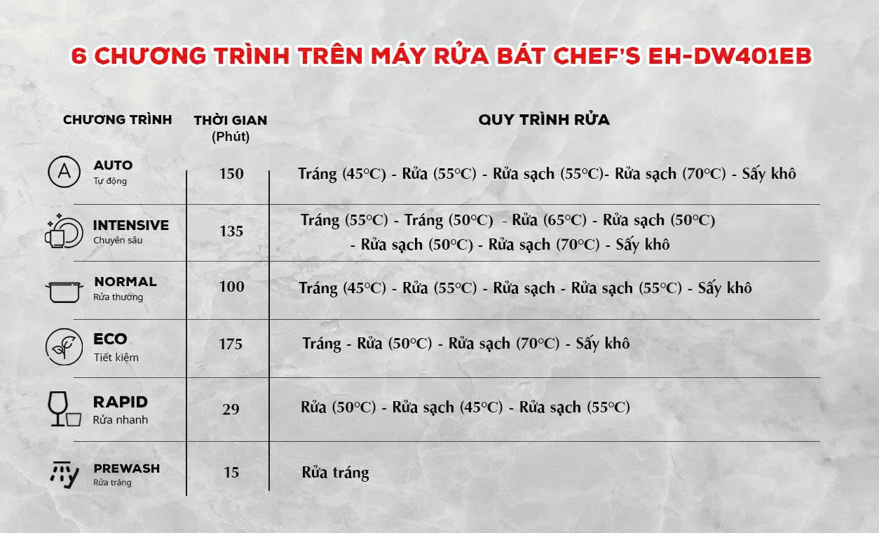 Máy rửa chén CHEFS EH-DW401EB