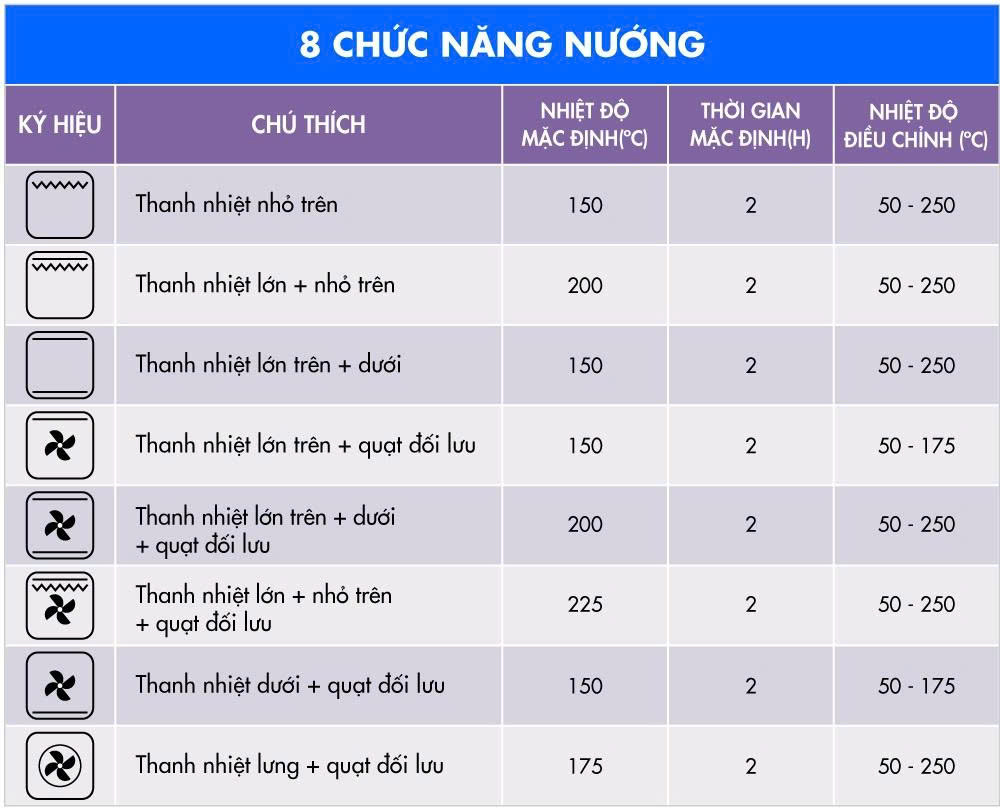 Lò Nướng CHEFS EH-BO600B