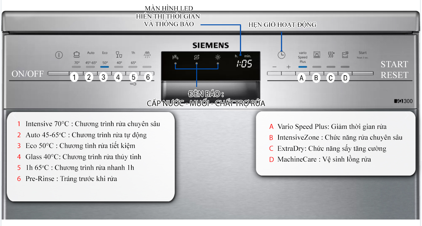 Máy Rửa Chén SIEMENS iQ300 | SN236I51KE