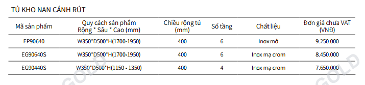 Tủ Kho Nan Cánh Rút EUROGOLD EP90640