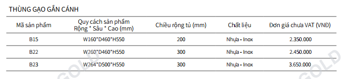 Thùng Gạo Gắn Cánh EUROGOLD B23