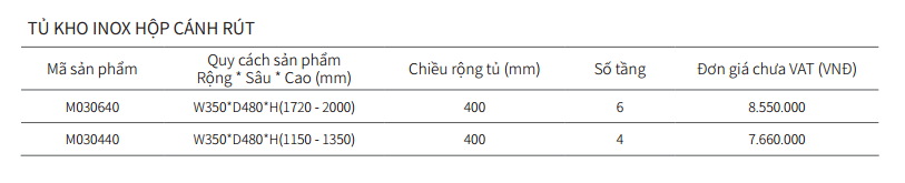 Tủ Kho Inox Hộp Cánh Rút EUROGOLD M030640