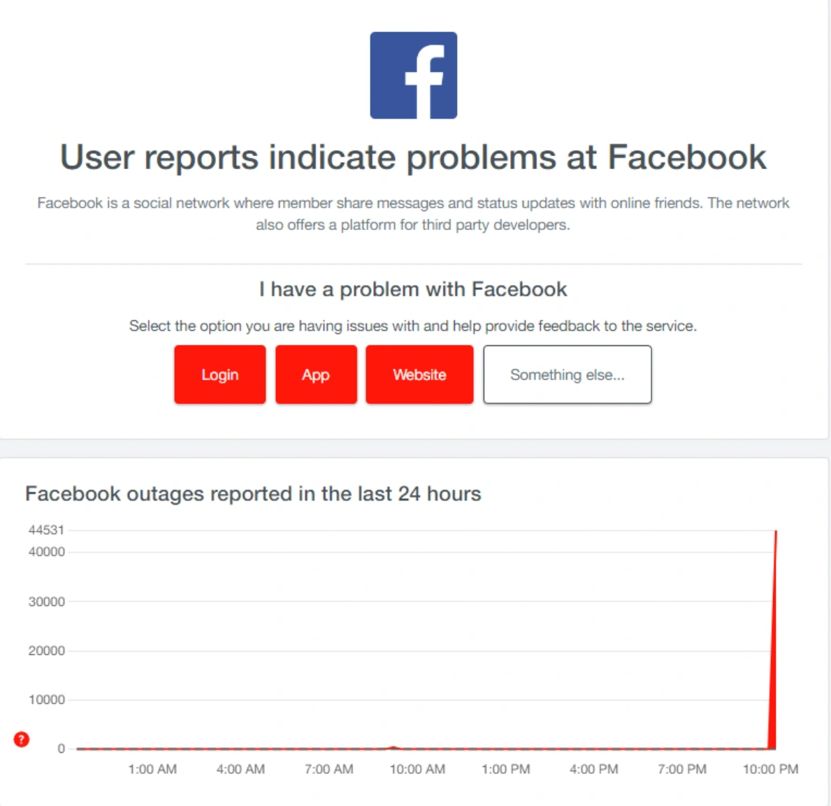Facebook Sập 05/03/2024