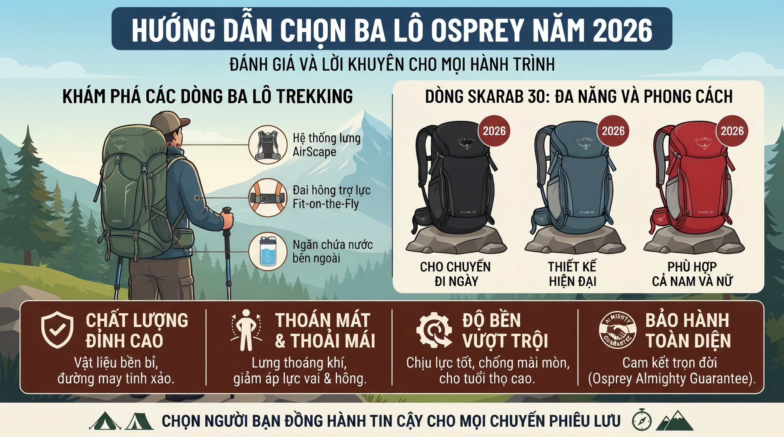 Balo Osprey Chính Hãng: Chọn Mua Đúng 2026