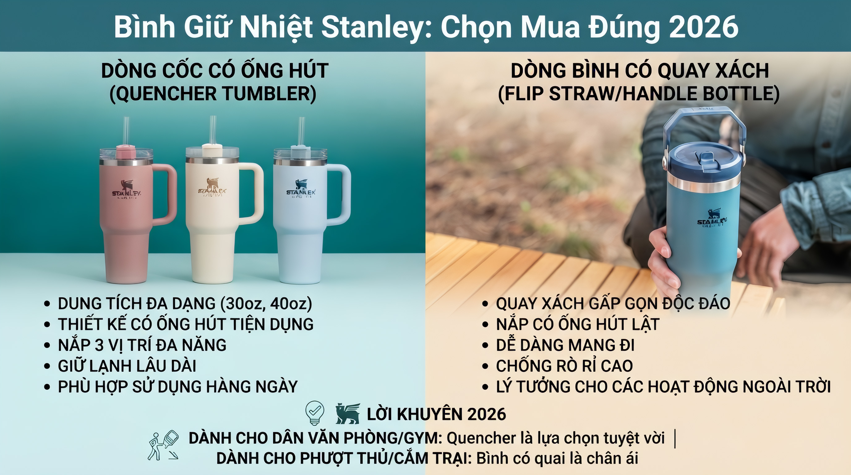 Bình Giữ Nhiệt Stanley: Chọn Mua Đúng 2026