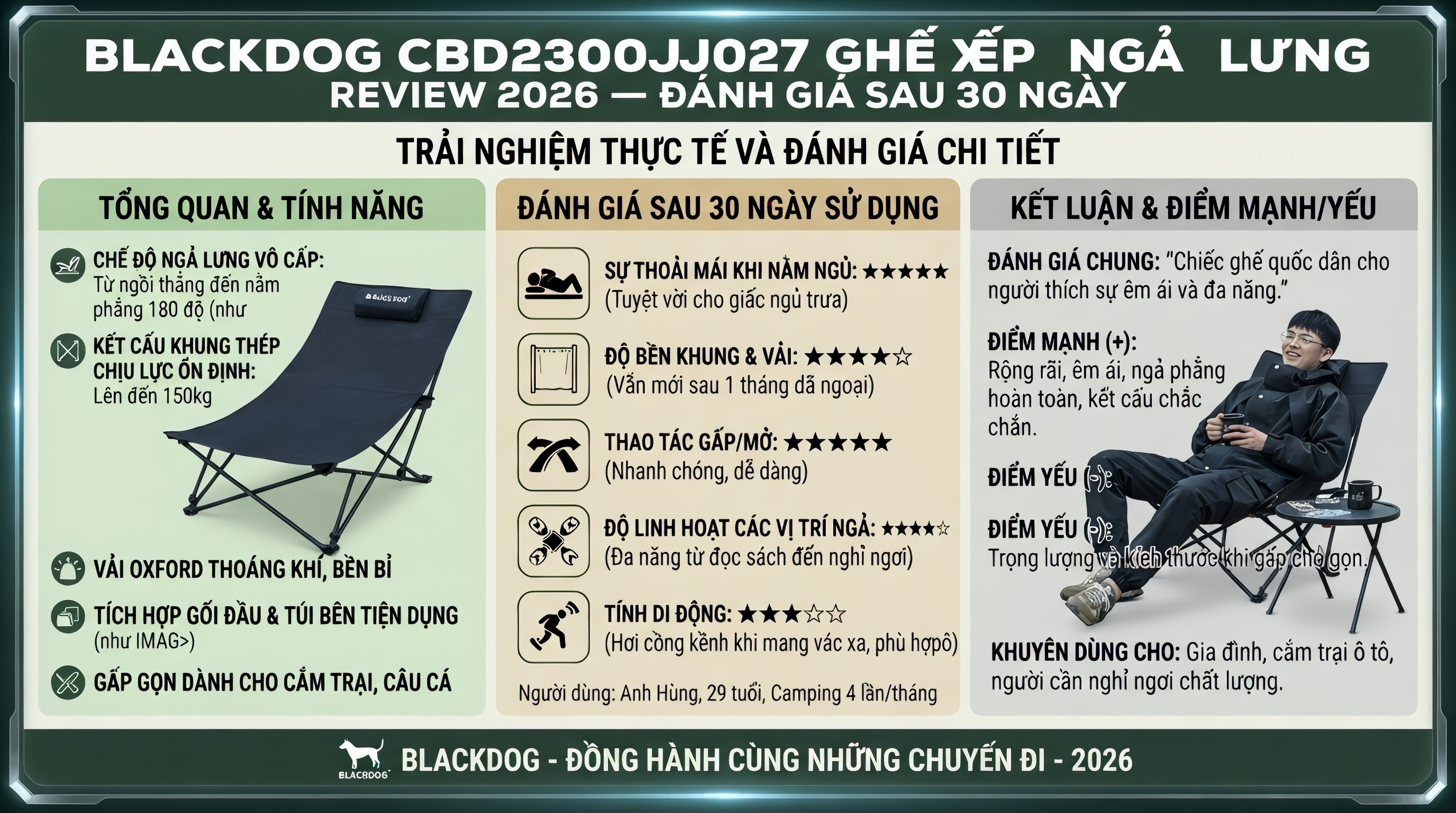 Blackdog CBD2300JJ027 Ghế Xếp Ngả Lưng Review 2026: Đánh Giá Sau 30 Ngày