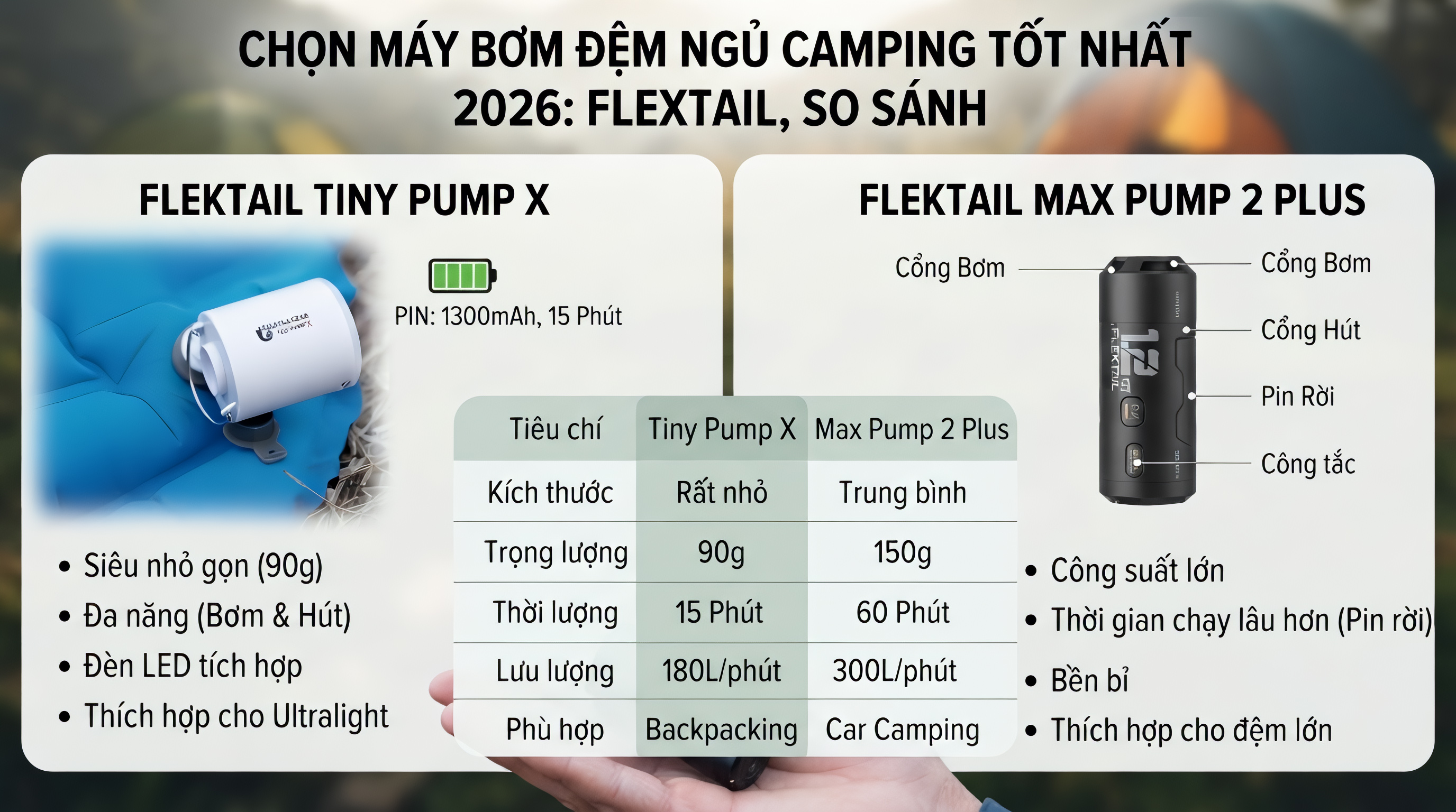 Chọn Máy Bơm Đệm Ngủ Camping Tốt Nhất 2026: Flextail, So Sánh