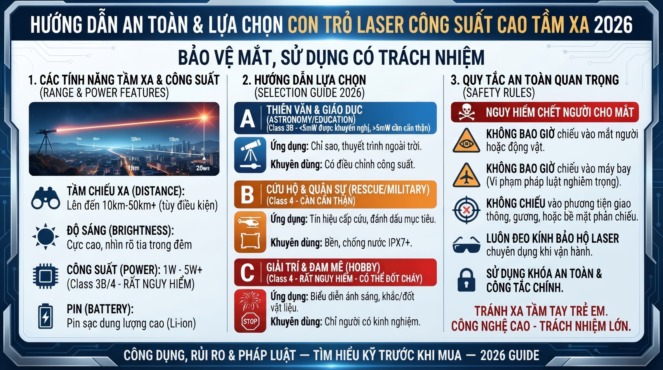 Đèn Laser Siêu Mạnh Chiếu Xa 5000M: Chọn Mua Đúng 2026
