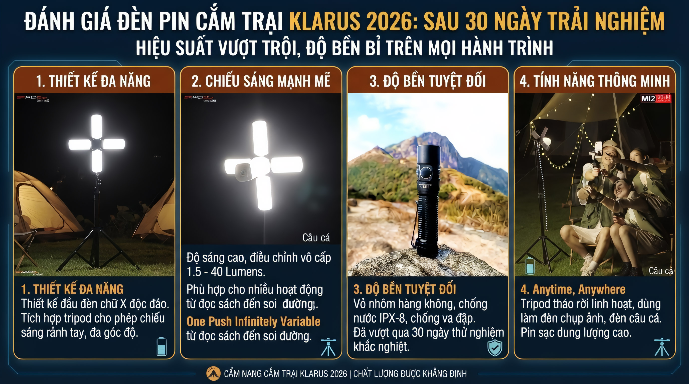 Đèn Pin Cắm Trại Du Lịch KLARUS Review 2026: Đánh Giá Sau 30 Ngày