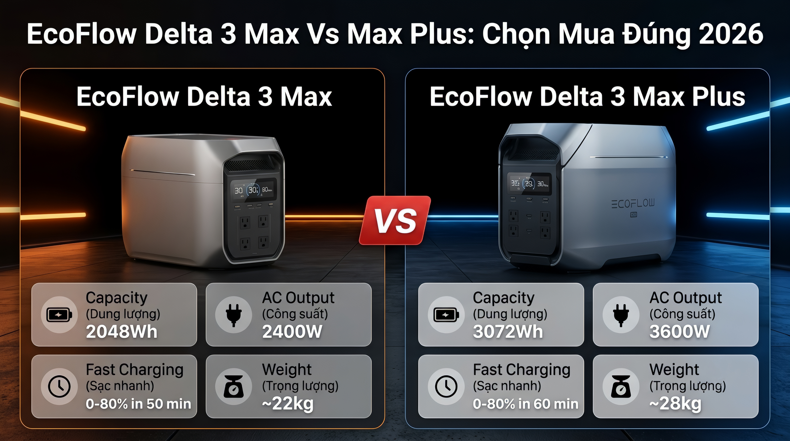 Ecoflow Delta 3 Max Vs Max Plus: Chọn Mua Đúng 2026