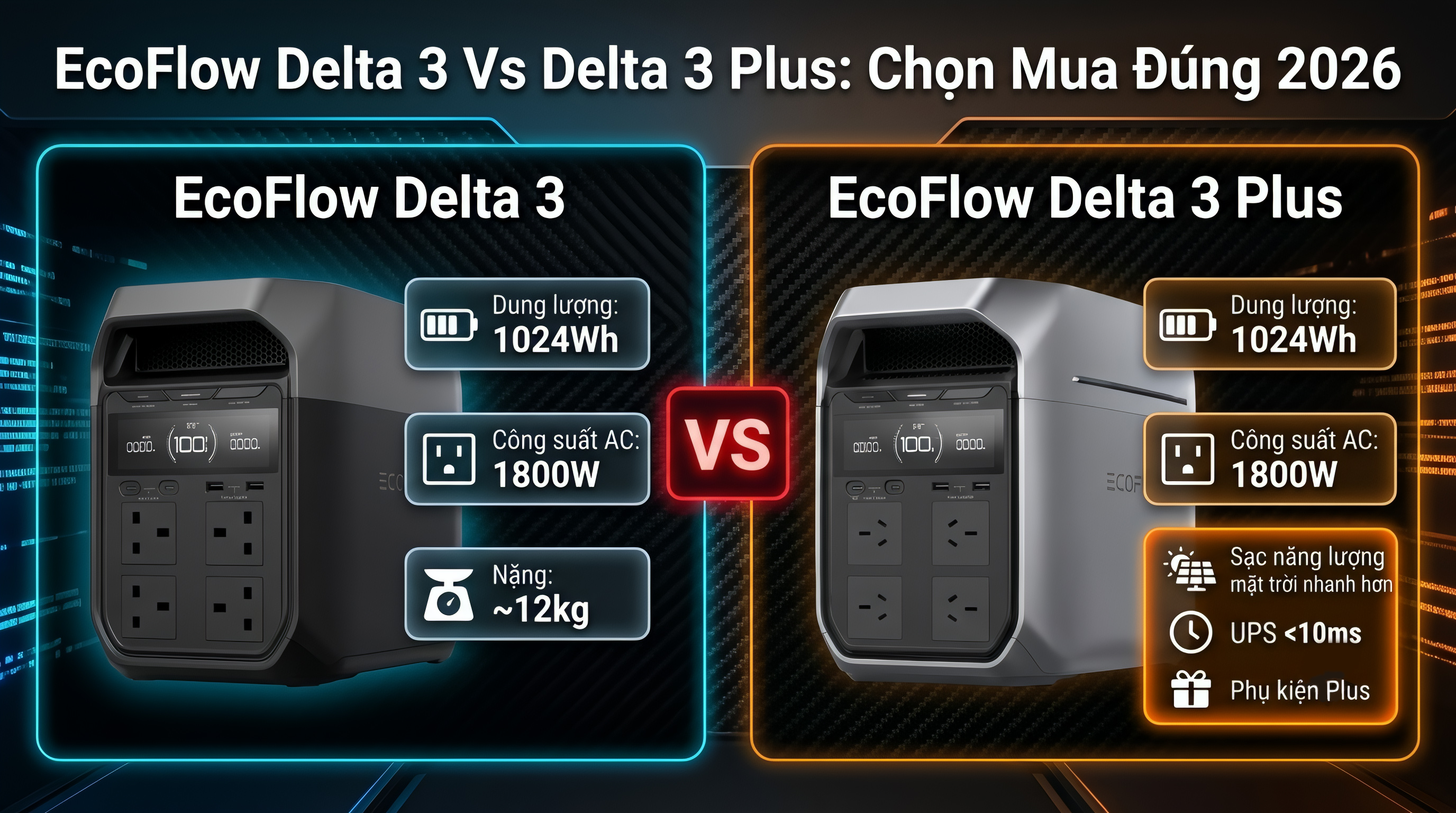 Ecoflow Delta 3 Vs Delta 3 Plus: Chọn Mua Đúng 2026