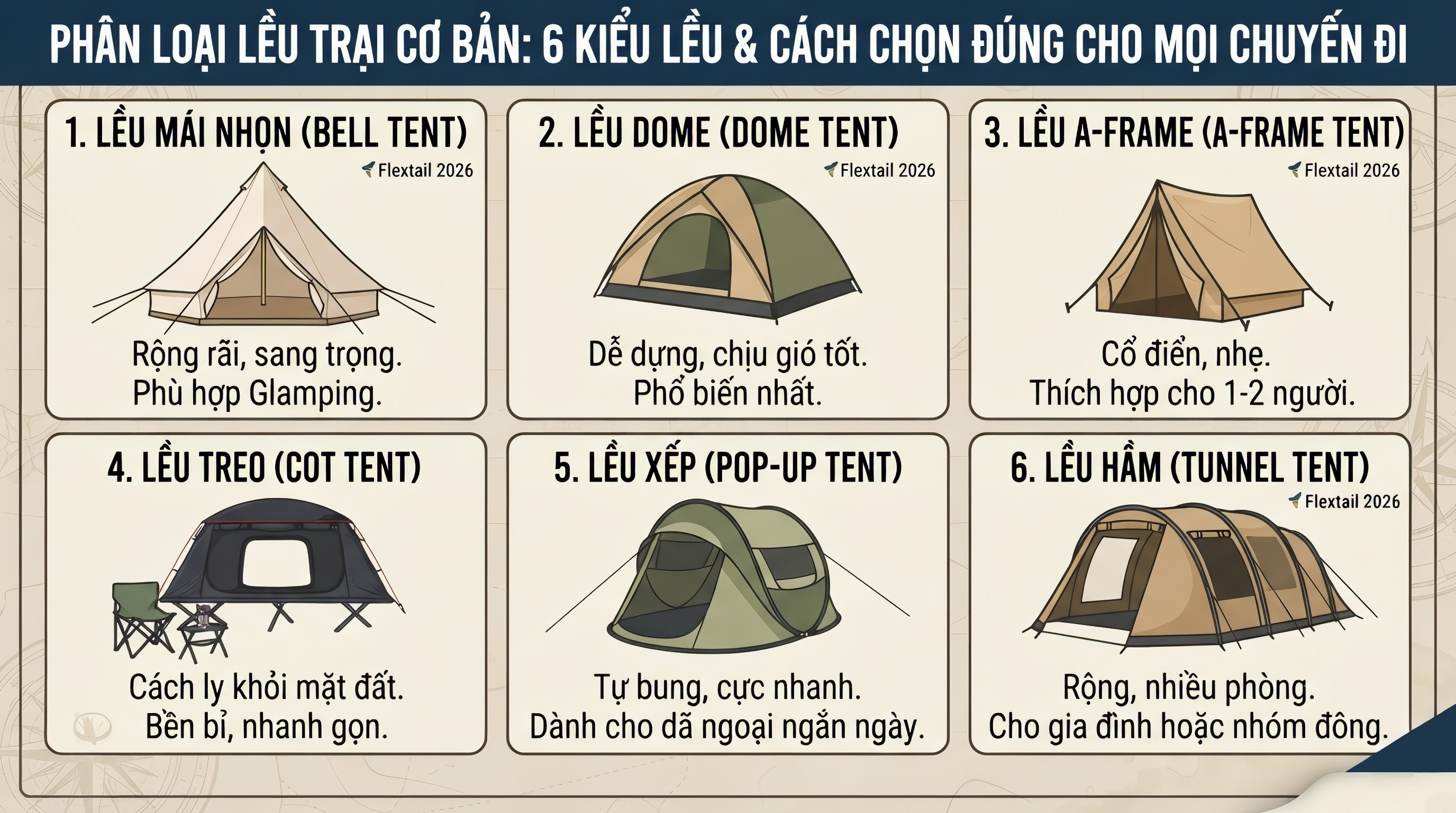 Phân Loại Lều Trại Cơ Bản: 6 Kiểu Lều & Cách Chọn Đúng Cho Mọi Chuyến Đi