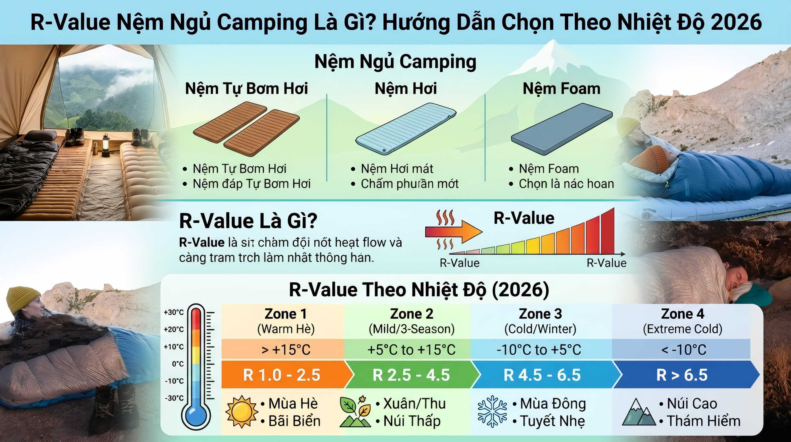 R-Value Nệm Ngủ Camping Là Gì? Hướng Dẫn Chọn Theo Nhiệt Độ 2026