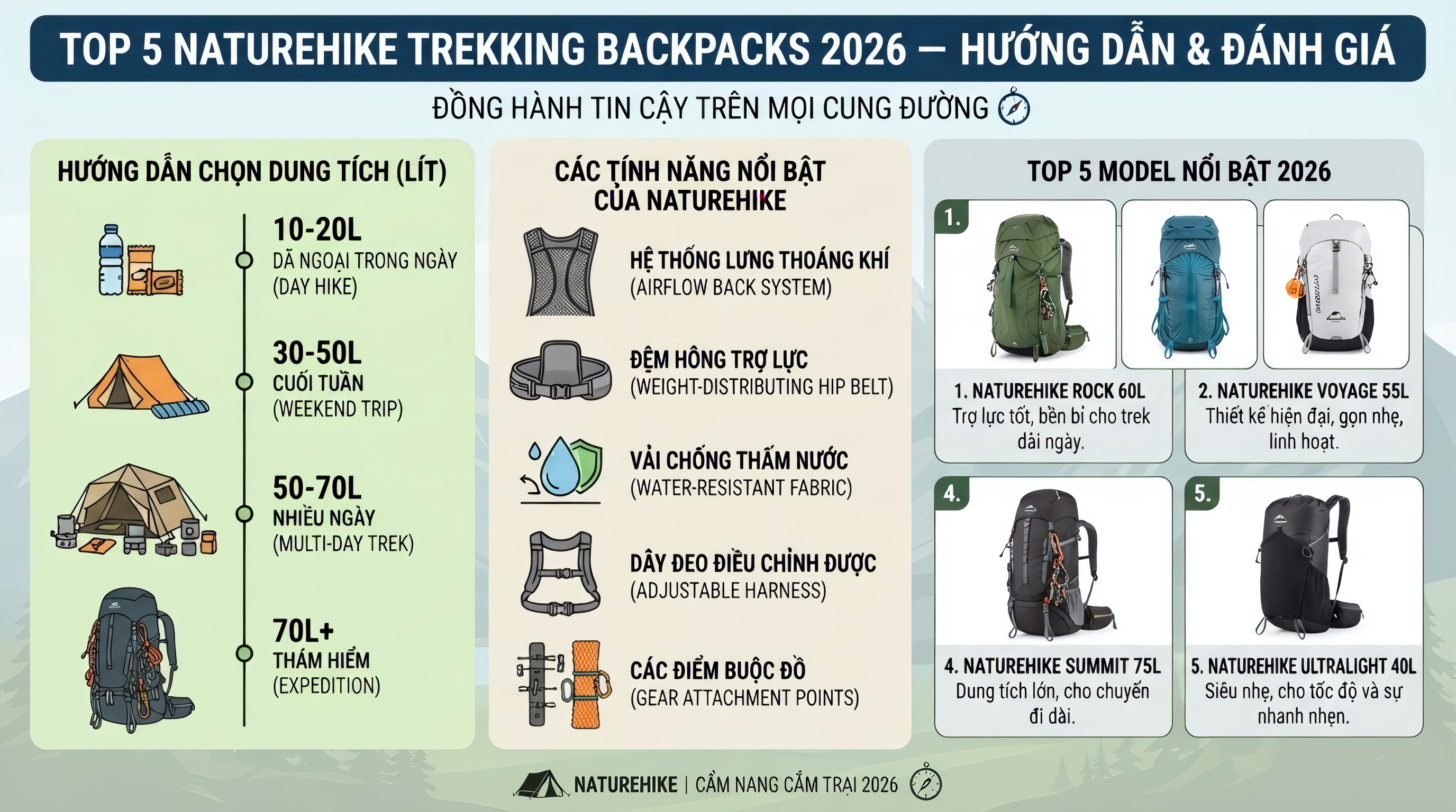 Top 5 Balo Trekking Naturehike 2026 — Bền Đẹp Giá Tốt