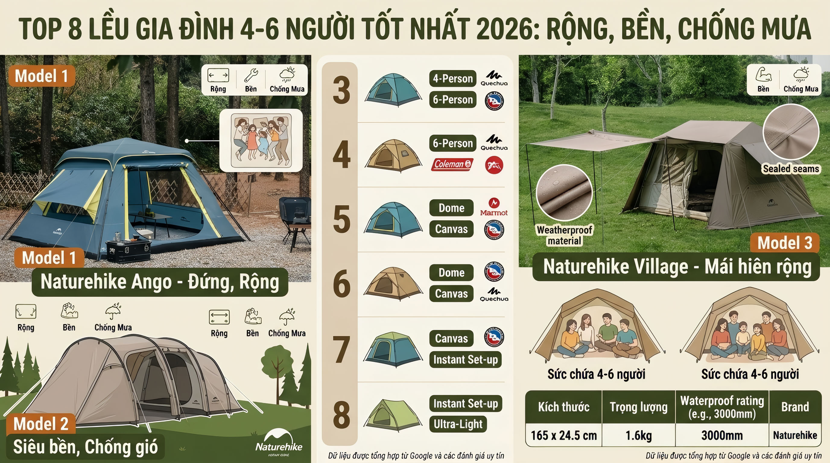 Top 8 Lều Gia Đình 4-6 Người Tốt Nhất 2026: Rộng, Bền, Chống Mưa