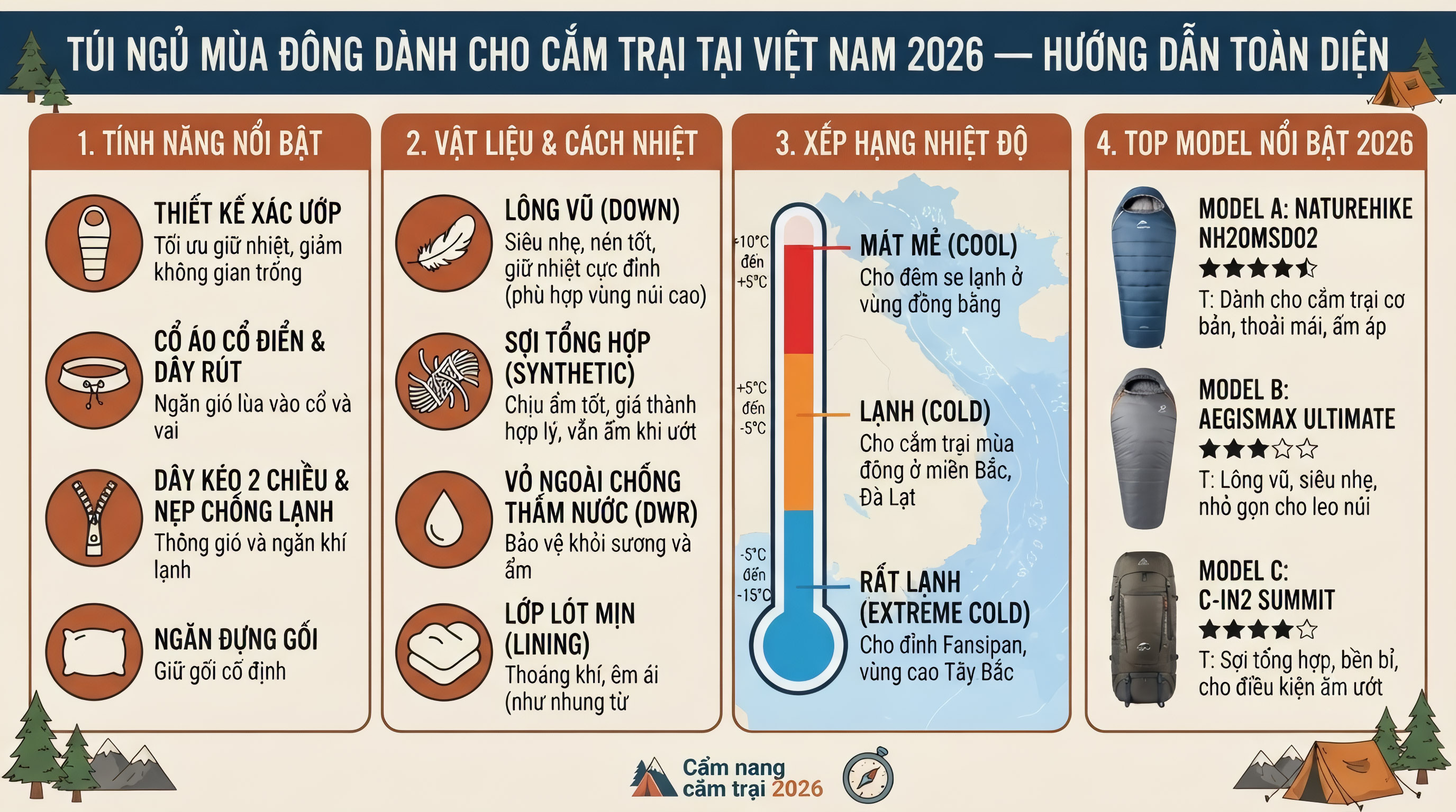 Túi Ngủ Mùa Đông Cho Camping Việt Nam 2026: Hướng Dẫn Từ A-Z 2026