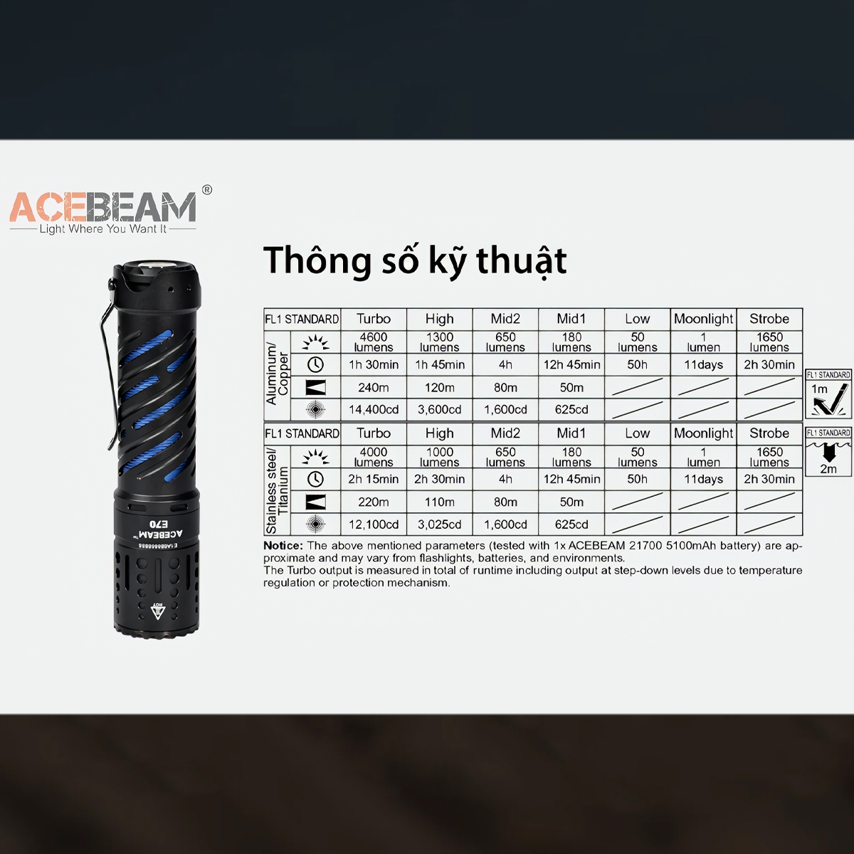 ACEBEAM E70 Đèn Pin Cắm Trại Độ Sáng 4600 Lumen Pin 21700