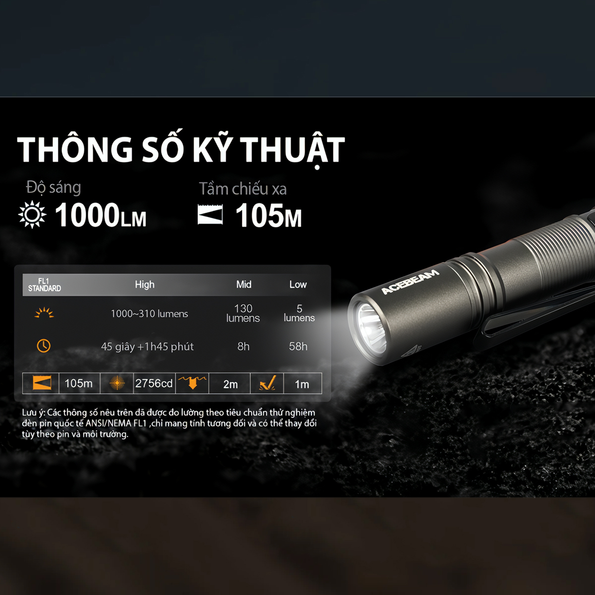 ACEBEAM POKELIT AA Đèn Pin Cắm Trại Độ Sáng 1000lm Chiếu Xa 105m Pin 14500 Ánh Sáng Trắng