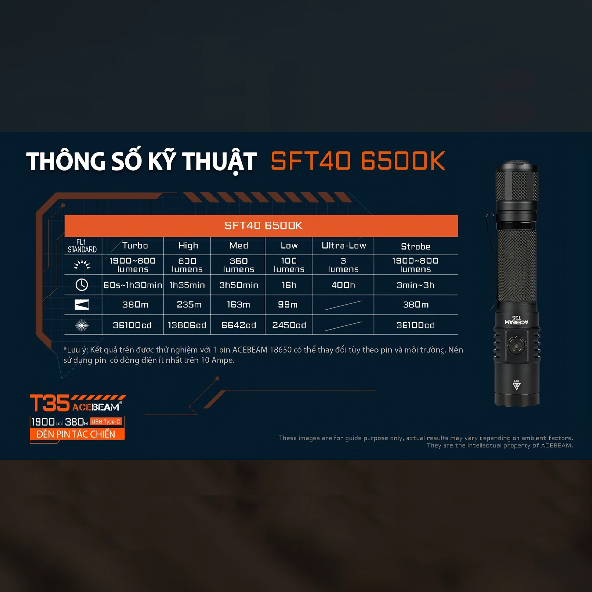 ACEBEAM T35 Đèn Pin Cắm Trại Sáng 1900 Lumens Chiếu Xa 380m Pin 18650 2600mAh Sạc USB C